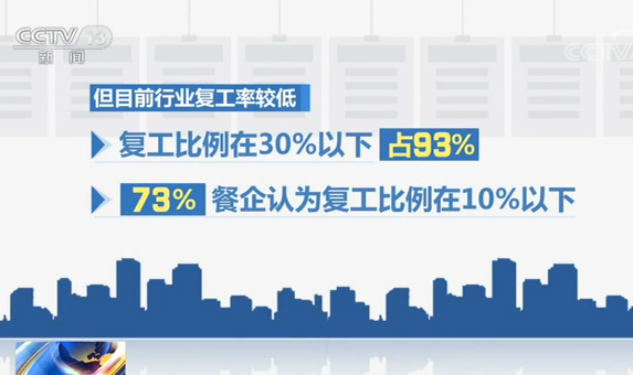 最新企业复工,最新企业复工通知