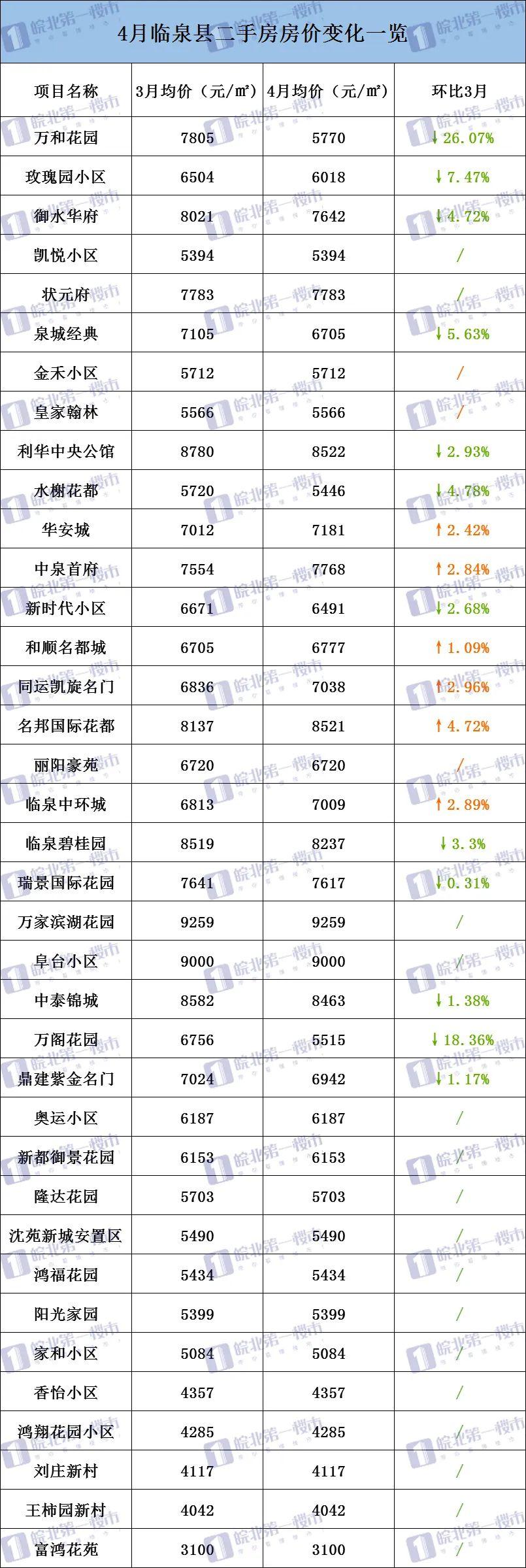 临泉二手房最新信息大全，购房者首选资源平台