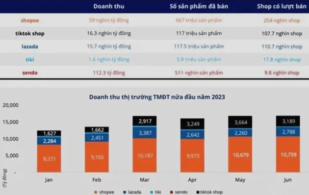 tiktok最新数据,tik tok数据