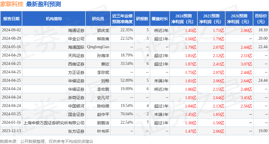 澳门三中三码精准100%_最新核心解释落实_V77.151.94.181