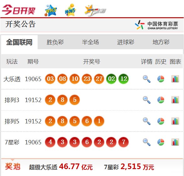 新澳天天开奖资料大全最新开奖结果走势图_效率资料灵活解析_至尊版197.208.95.142