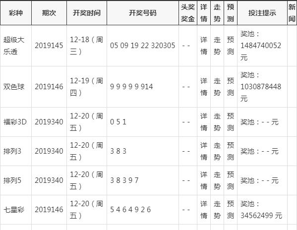 2024年新澳门天天彩开奖结果_准确资料解析实施_精英版228.19.58.15