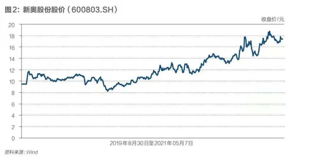 2024新奥门资料最精准免费大全_数据资料解释落实_V59.212.50.113