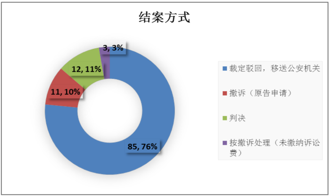 2024新澳门天天开好彩大全孔的五伏_数据资料解释定义_iso105.83.210.165