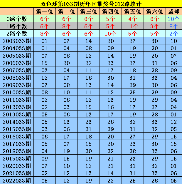 2024年澳门特马今晚开奖号码_准确资料含义落实_精简版80.189.192.16