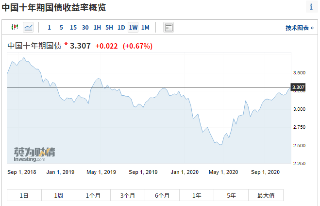 股市行情最新消息今天大跌原因_绝对经典核心解析136.155.168.180