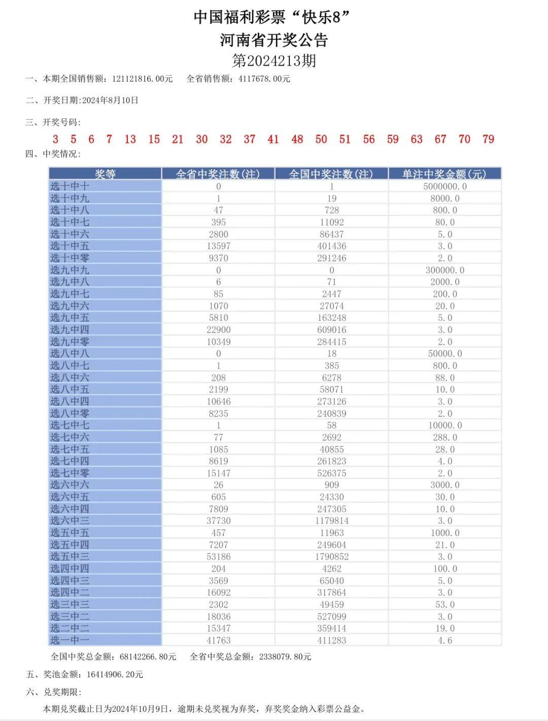 澳门六开奖号码2024年开奖记录_最新核心可信落实_战略版174.93.64.3