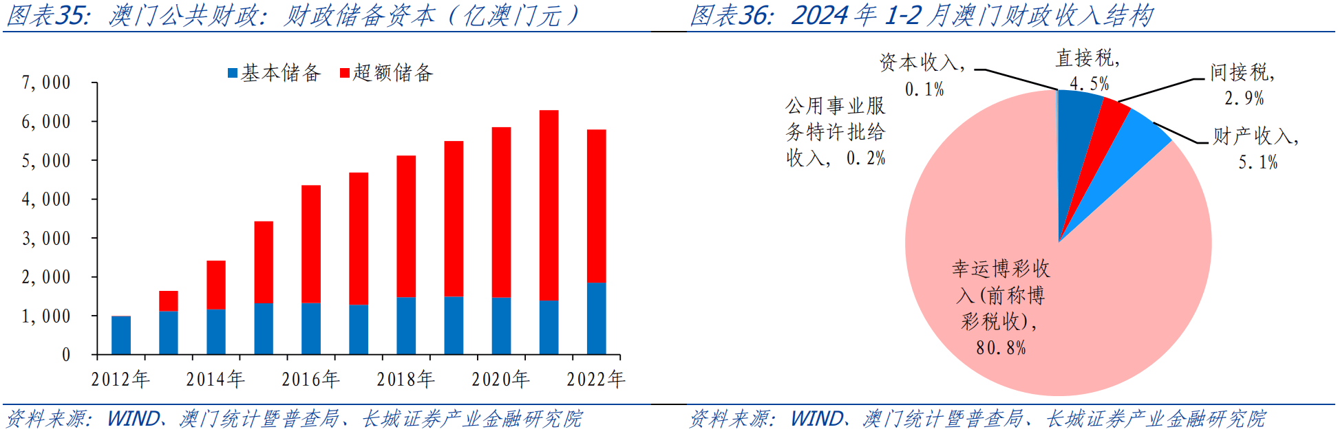 2024新澳门正版免费资本车_数据资料关注落实_iPad27.83.47.15