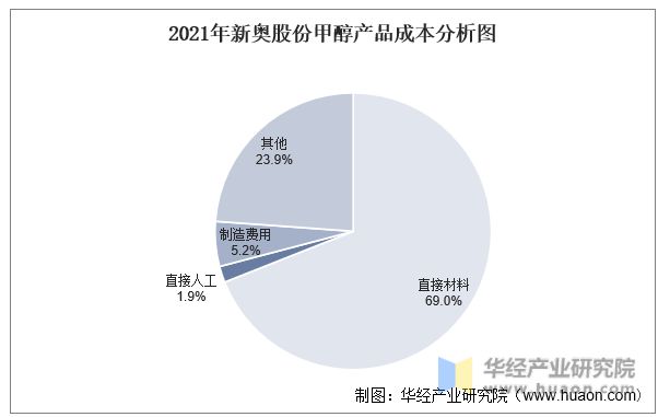 2024新奥资料免费精准_数据资料动态解析_vip85.206.176.78