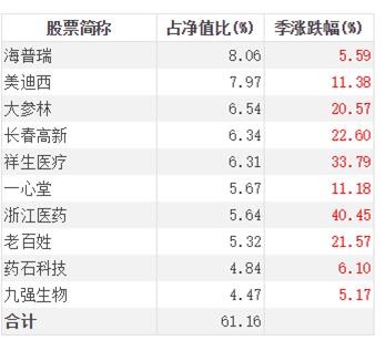 7777788888王中王开奖十记录网香港_数据资料灵活解析_至尊版126.141.162.84