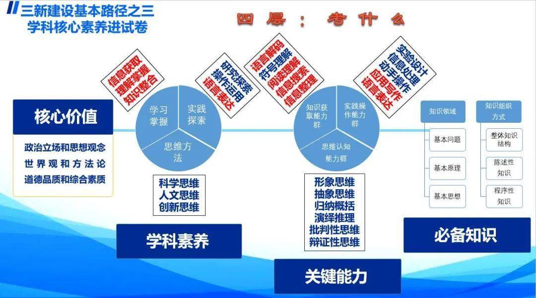 资料大全正版资料2023_全面解答核心落实_BT244.86.182.62