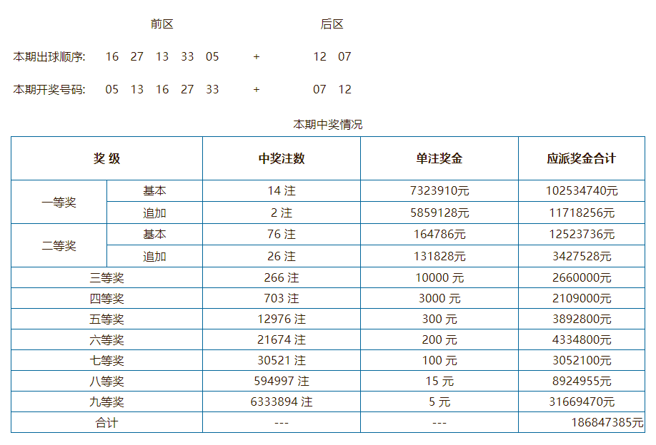 奥门开奖结果 开奖记录2024年资料网站_时代资料解释定义_iso167.143.109.64