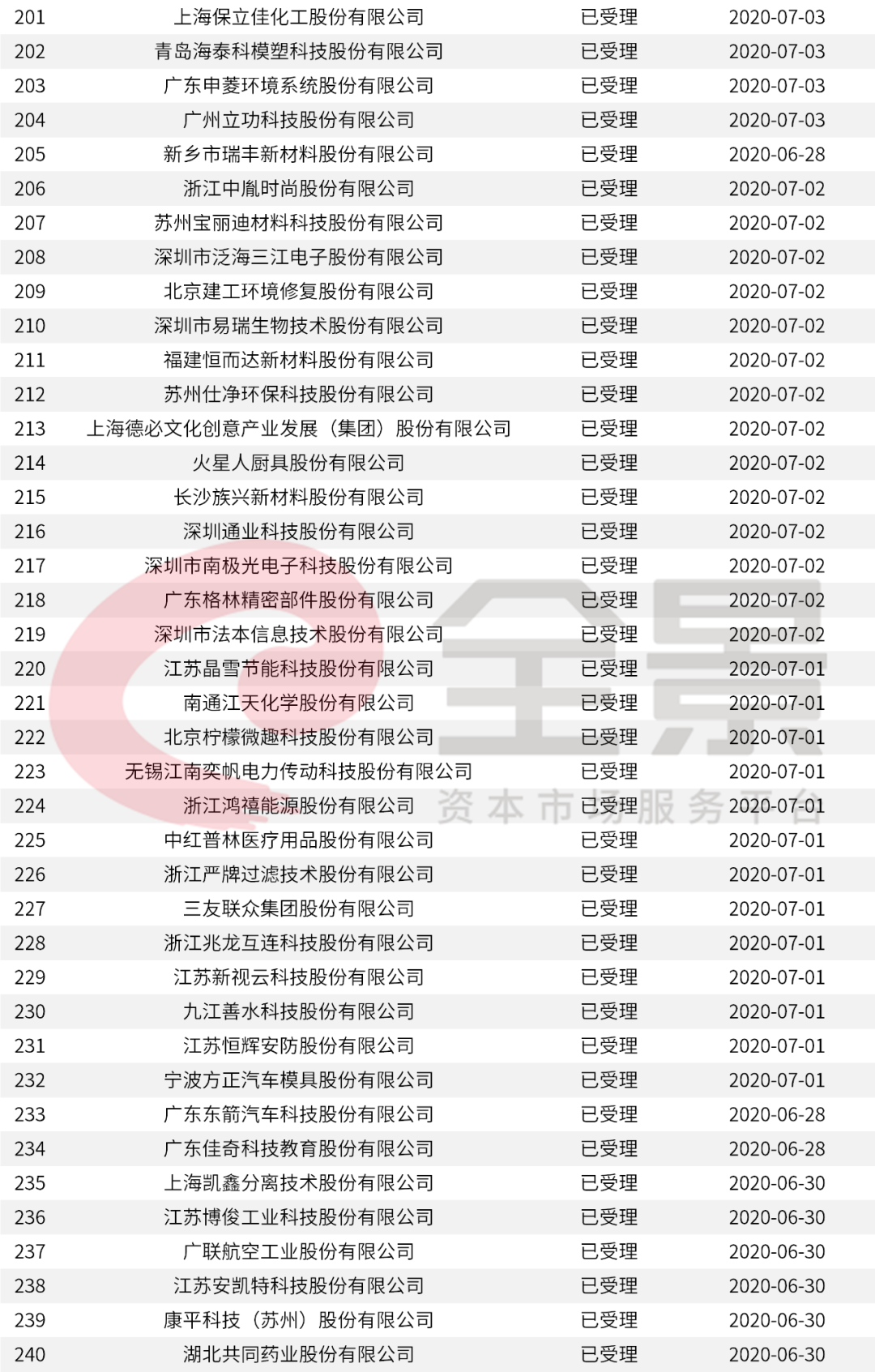 新澳门最新开奖记录大全_最新热门关注落实_iPad22.176.146.70