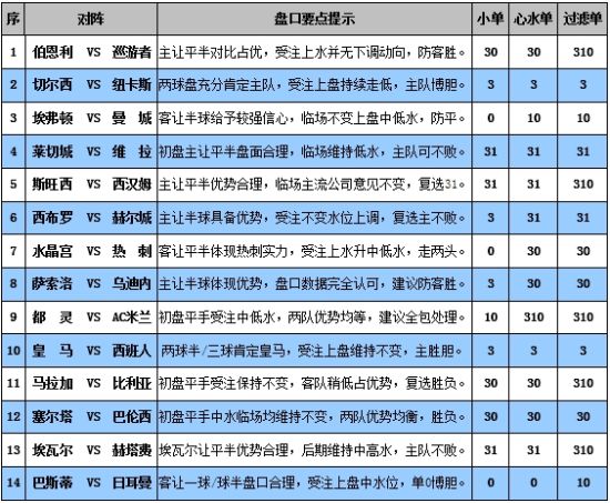 澳门平特一肖100%准资特色_动态词语灵活解析_至尊版152.246.31.137