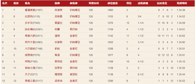 2024香港历史开奖记录_效率资料核心关注_升级版193.13.77.221