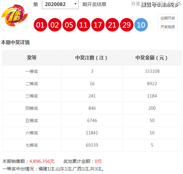 澳门六开奖号码2024年开奖记录_数据资料含义落实_精简版107.26.170.154