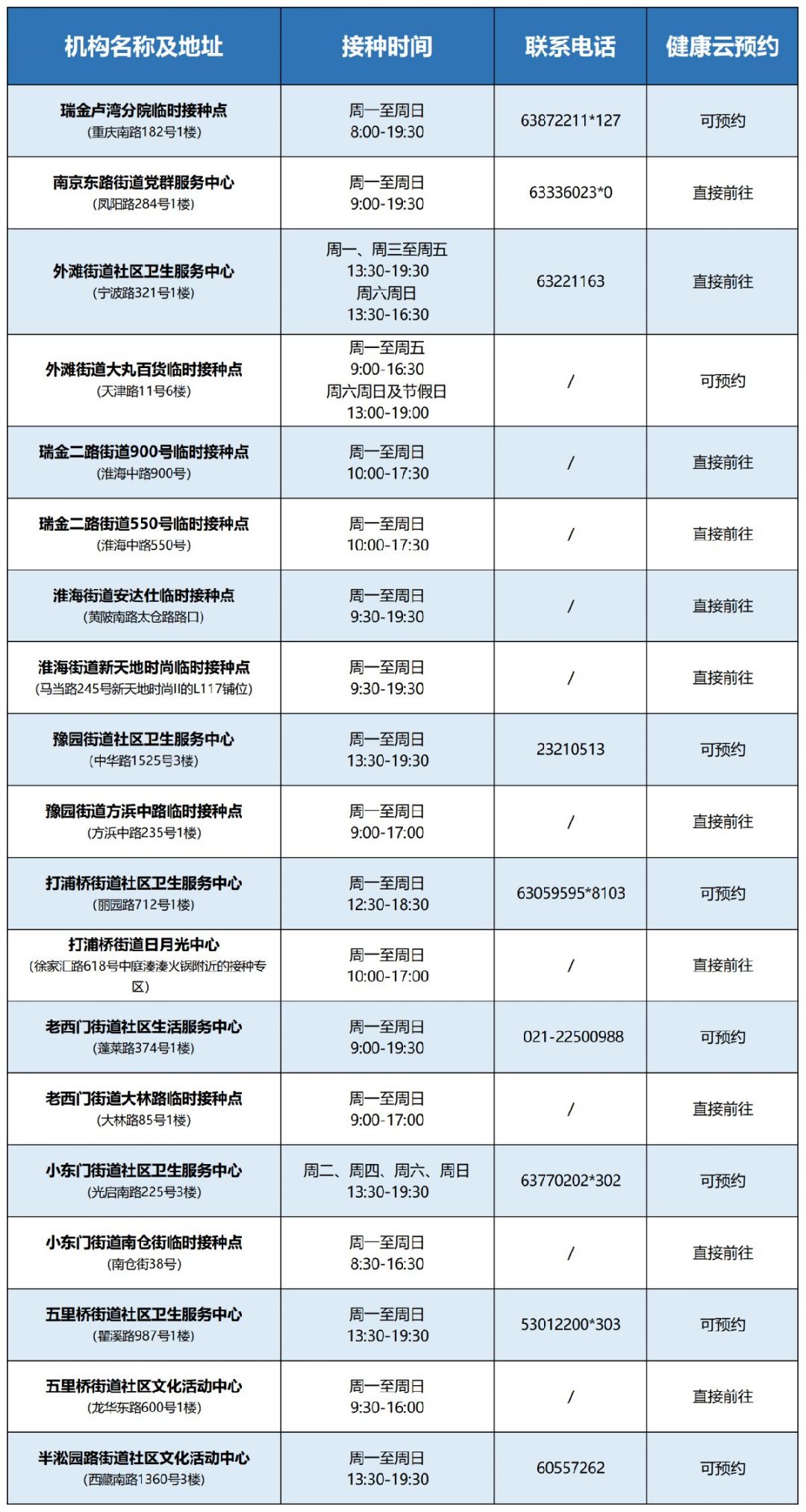 最新疫苗上海,上海最新疫苗接种政策