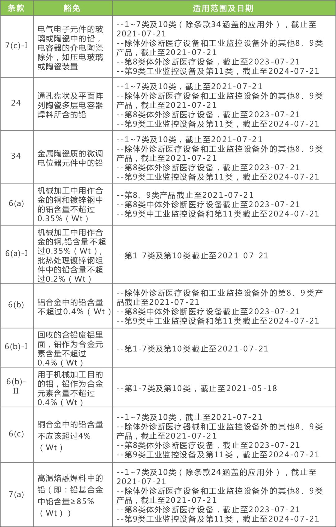 新奥免费精准资料051_最佳精选解析实施_精英版173.177.89.200