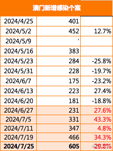 老澳门开奖结果2024开奖记录_动态词语含义落实_精简版126.136.146.197