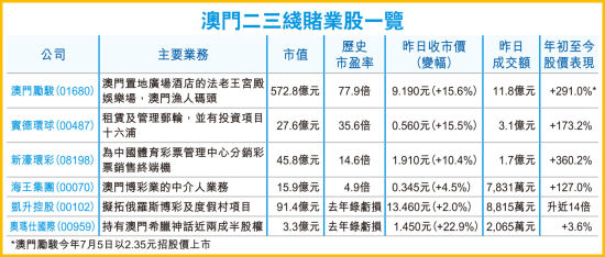 数据资料 第6页