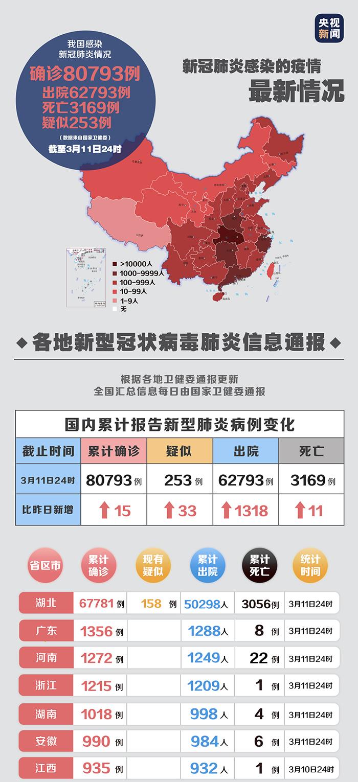 欧盟最新疫情,欧盟新增病例