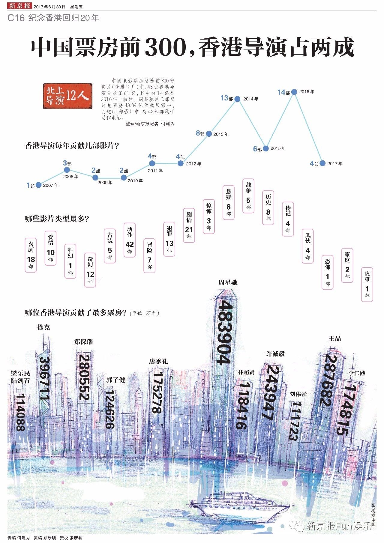 香港内部资料