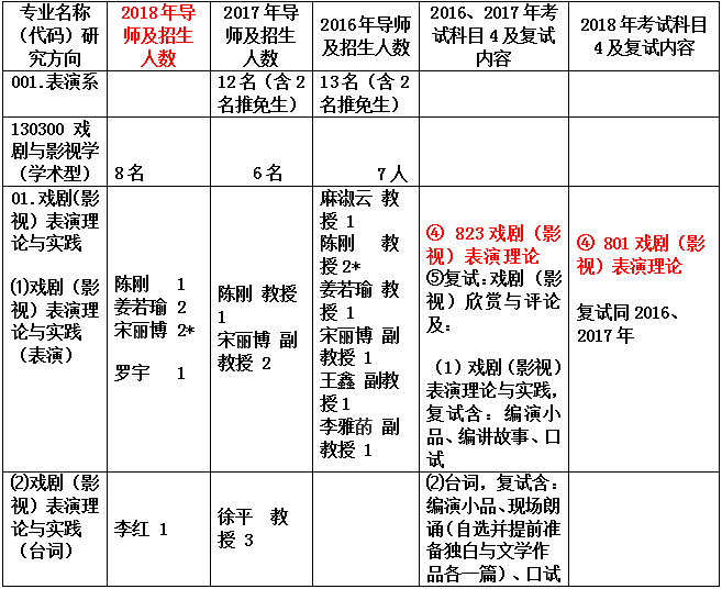 新澳准资料免费提供_时代资料核心解析164.198.62.206