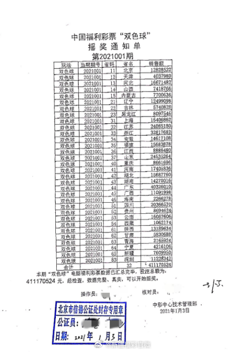 一肖一码（或相关彩票预测）