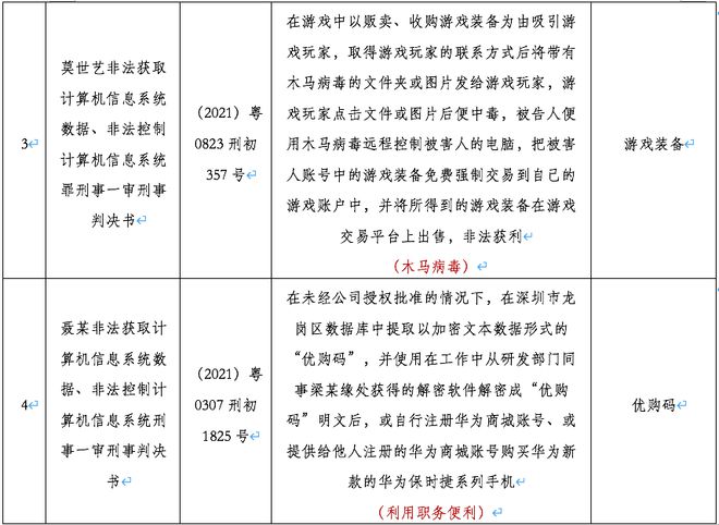 新澳一肖一码100免费资枓_数据资料核心关注_升级版29.85.192.202