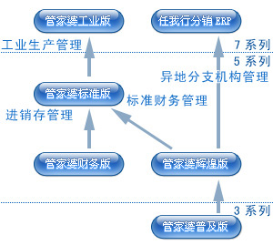 管家婆资料精准一句真言_最新核心解释定义_iso164.122.136.223