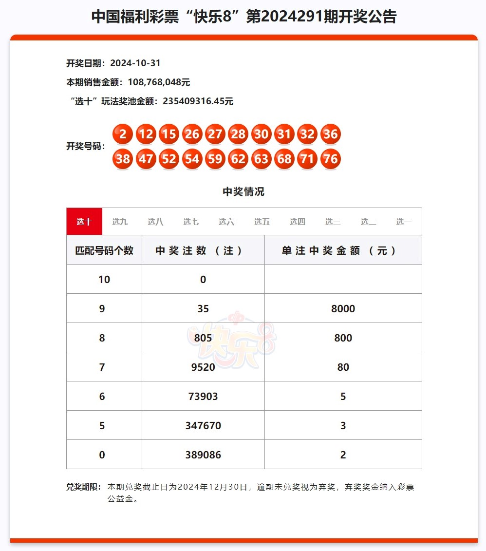 2024澳门天天开好彩大全开奖结果_解释落实_最新正品_VS211.128.174.8