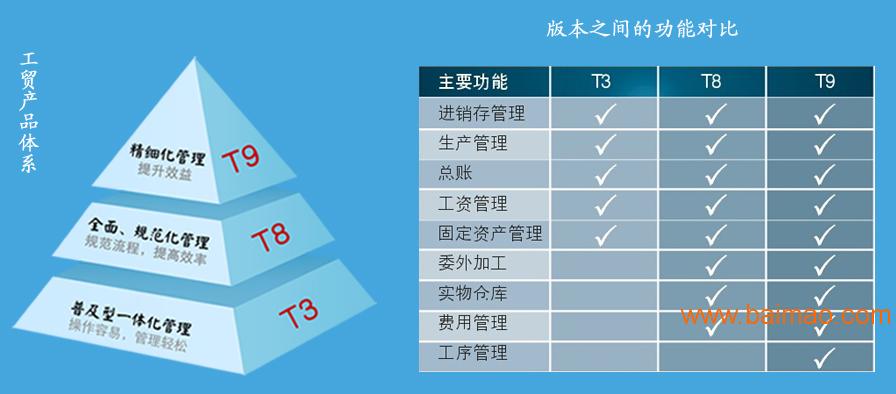 7777788888精准管家婆免费_可信落实_效率资料_VS202.178.80.43