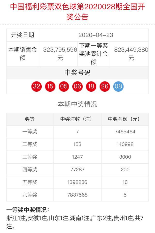 7777788888新奥门开奖结果_解释落实_全面解答_VS211.238.129.101