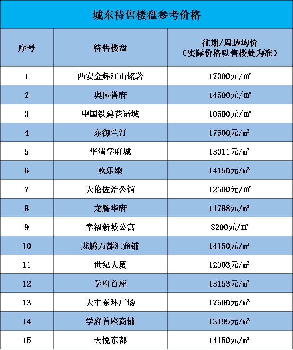 西安十月房价走势揭秘，最新市场分析与预测