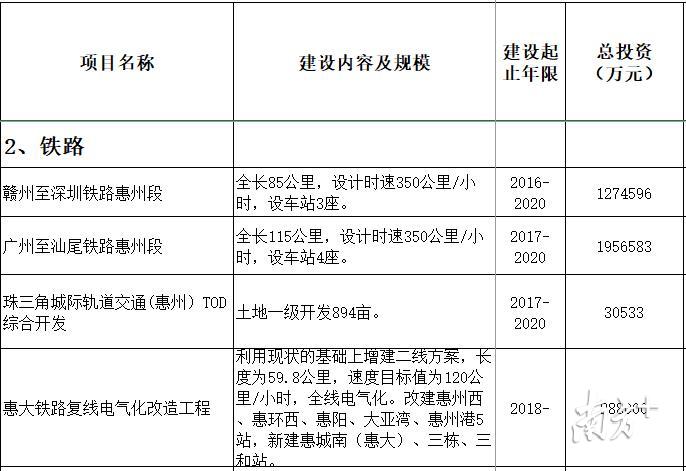 赣深高铁仲恺站建设进展及未来展望