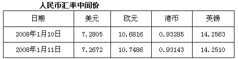 中国人民银行最新外汇牌价，市场走势及影响解析