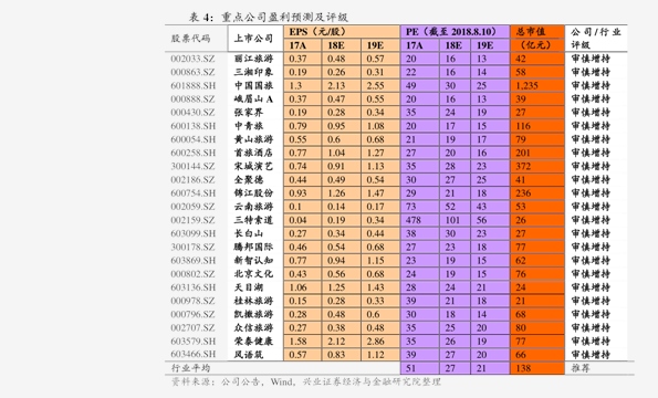 最新817毛鸡价格走势动态分析