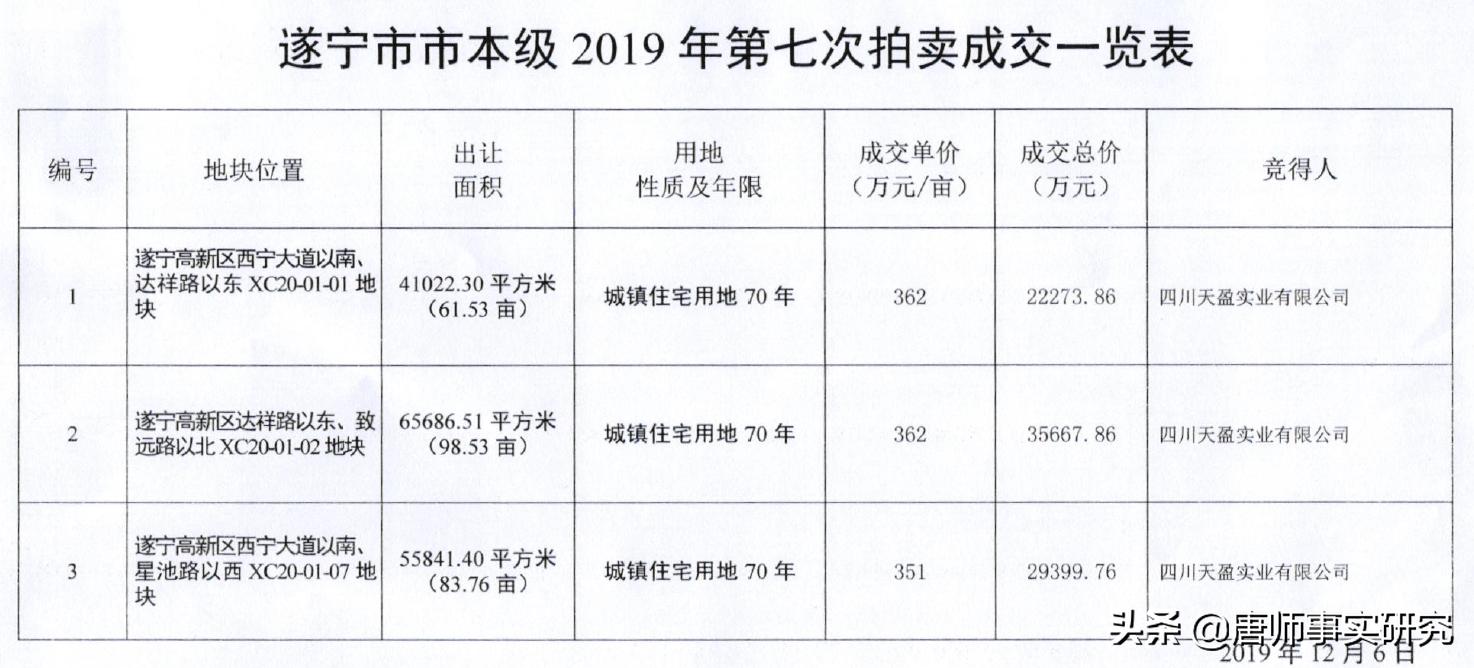 广安市房价动态更新与市场趋势解析